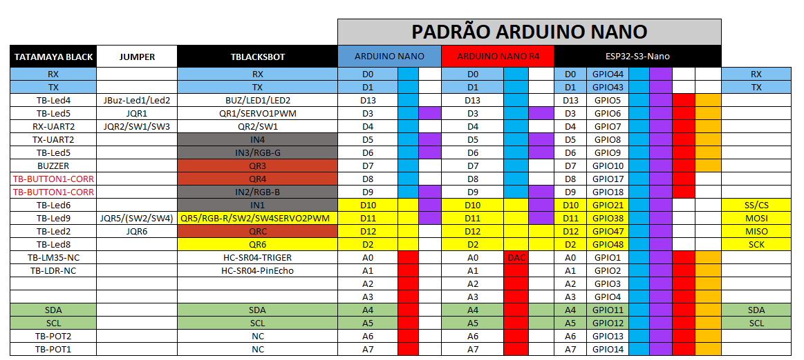 pinagem
